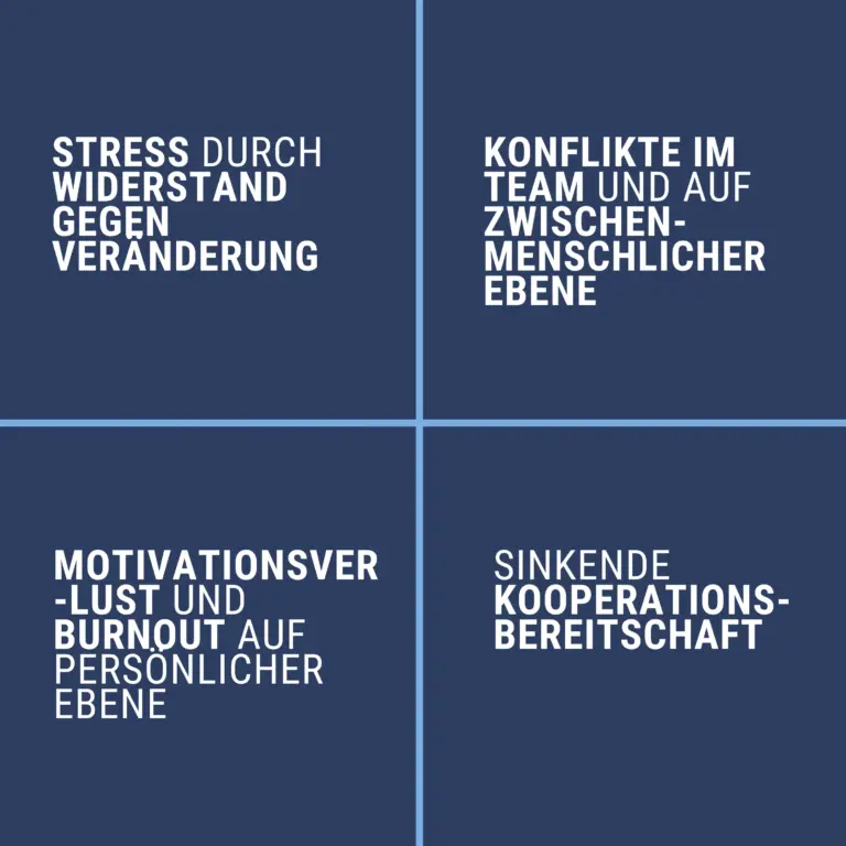 Change Management